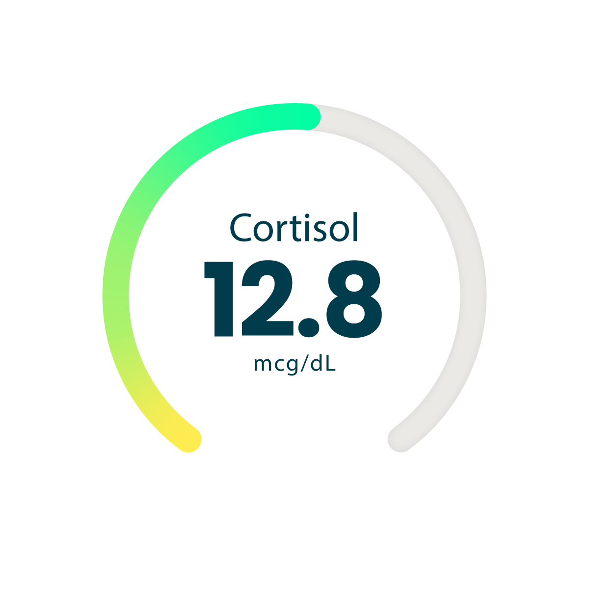 my labs direct blood test cortisol value home health test