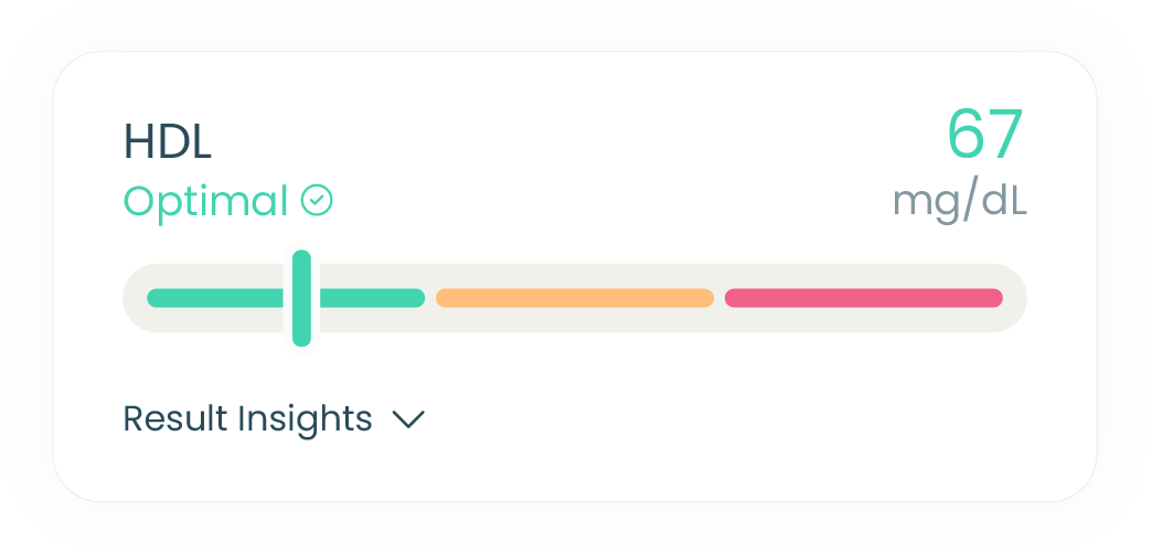 my-labs-direct-at-home-health-test-biomarker-hdl