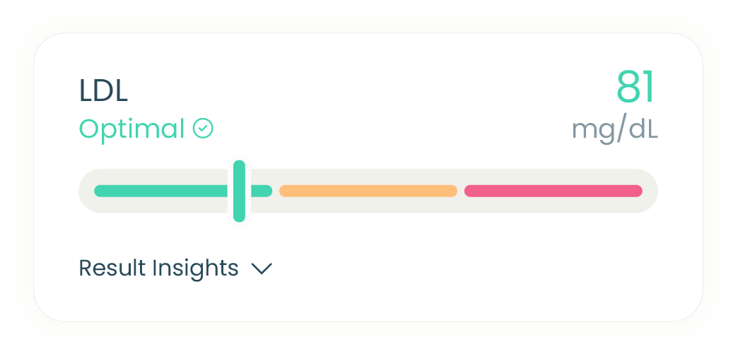 my-labs-direct-at-home-health-test-biomarker-ldl