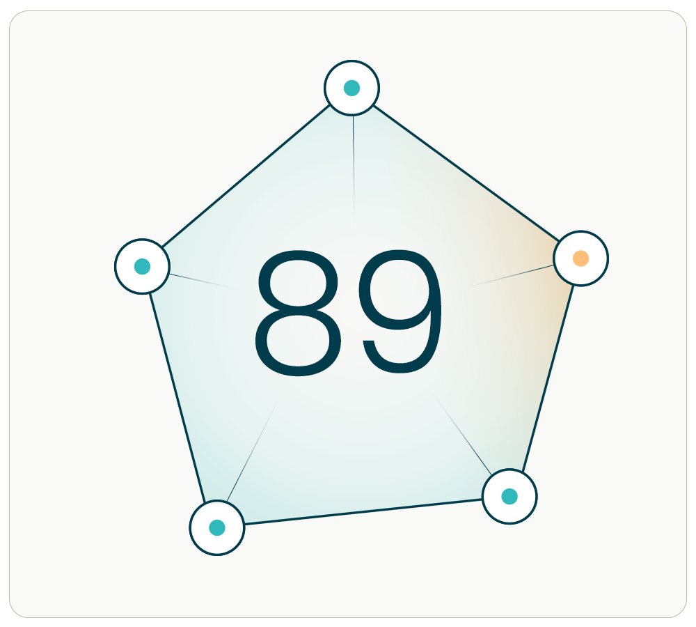 my labs direct at home health test digital dashboard lab score